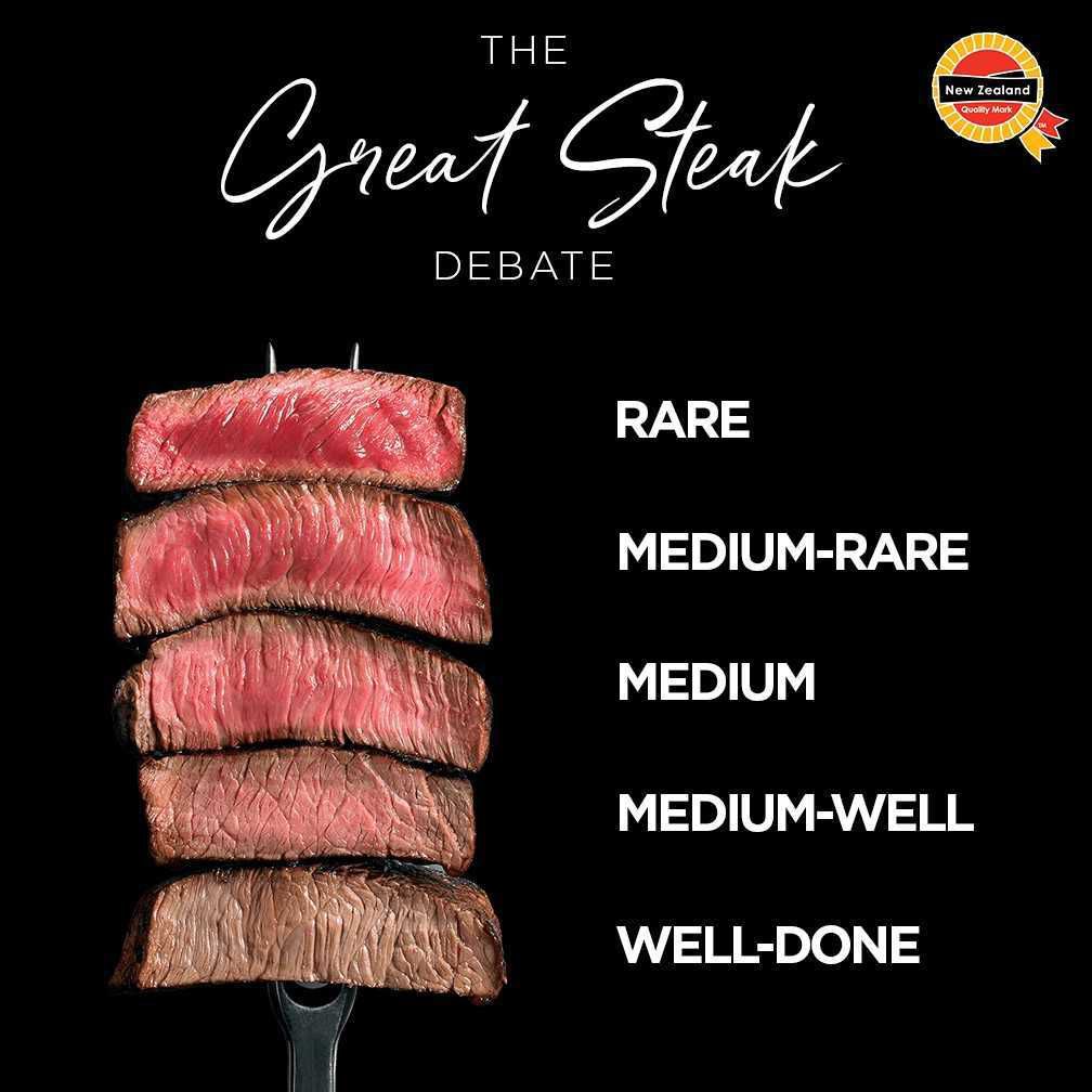 Medium well 2024 done steak