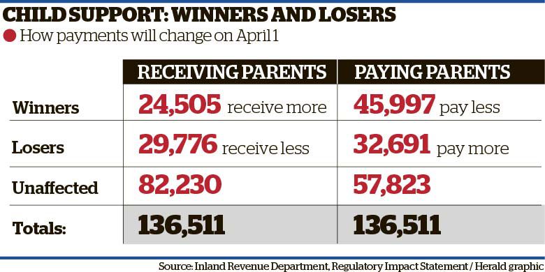 Child support online revenue