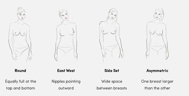 7 Types of Boobs in World – Know About Yours!