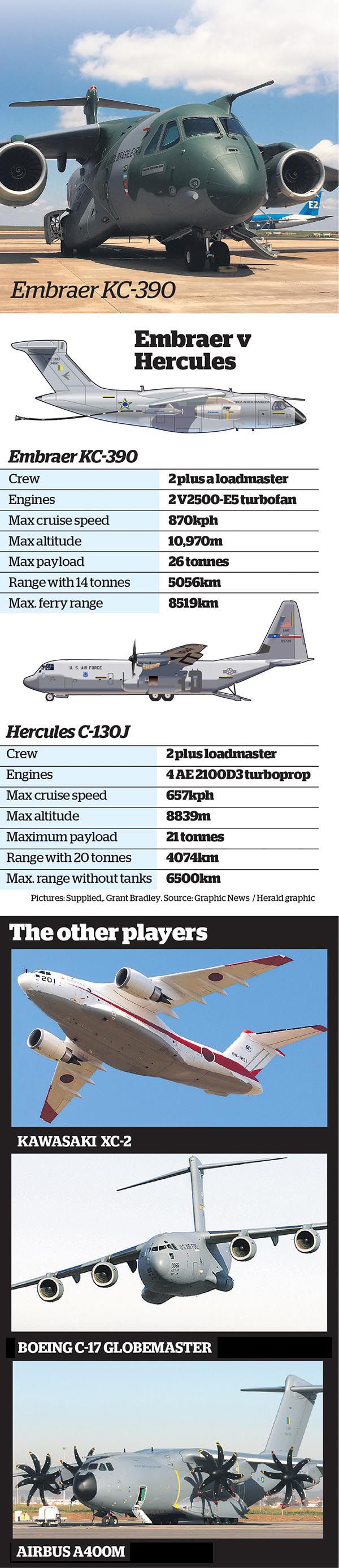 Giant Brazilian Kc 390 In The Running To Replace Nz S Hercules Nz Herald