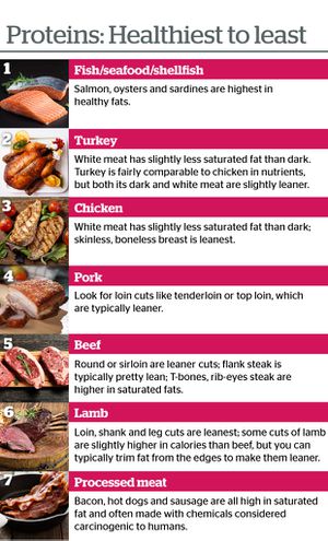 From fish to bacon, a ranking of animal proteins in order of healthfulness  - The Washington Post