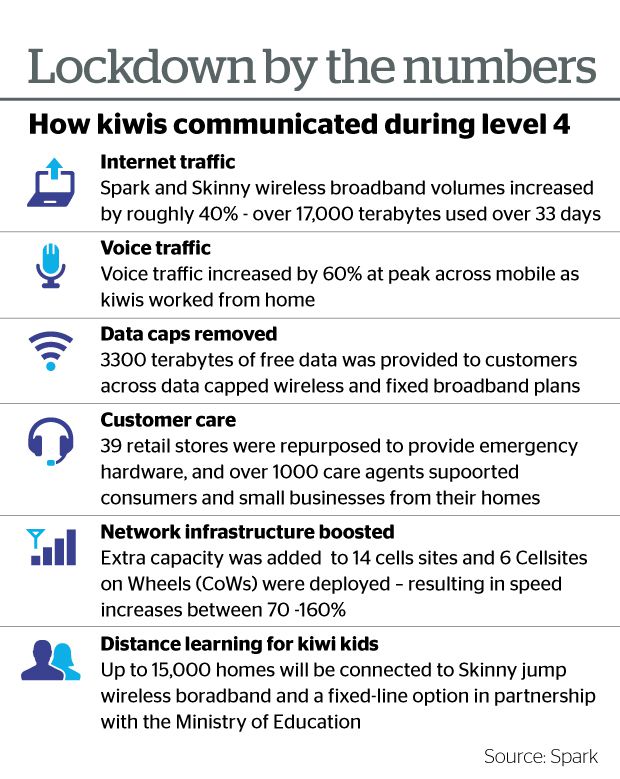 spark wireless plans