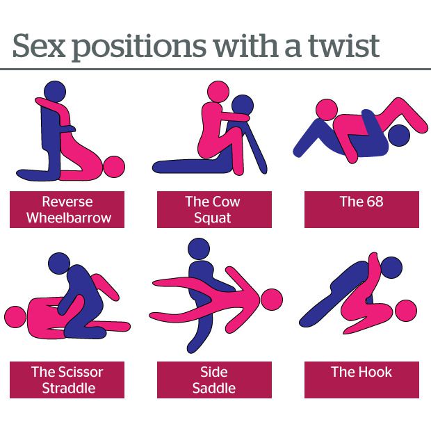 Sex positions to please him