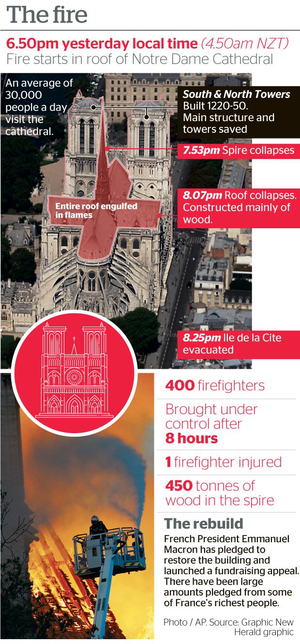 France's richest man Bernard Arnault donates more than $300m for Notre Dame  - NZ Herald