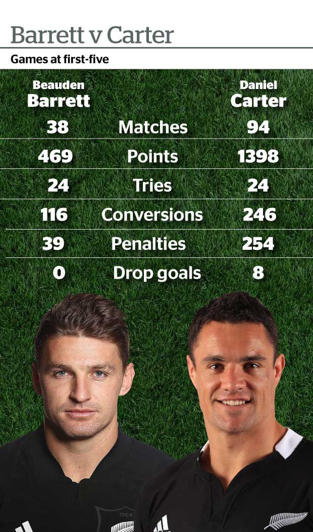 The brilliance of Dan Carter vs the genius of Beauden Barrett